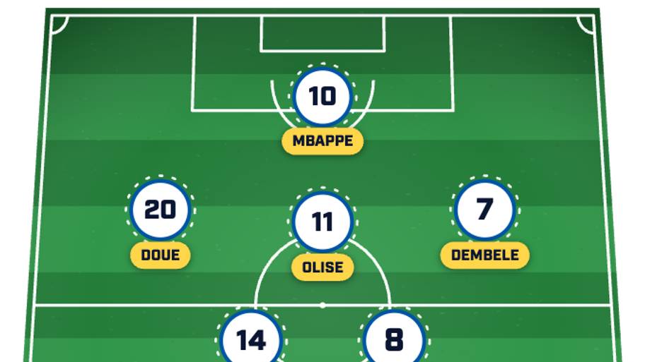 France predicted lineup