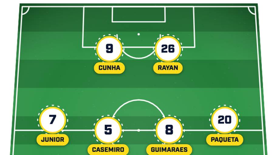 Brazil predicted lineup