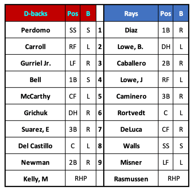 D-backs at Rays Lineups August 18th