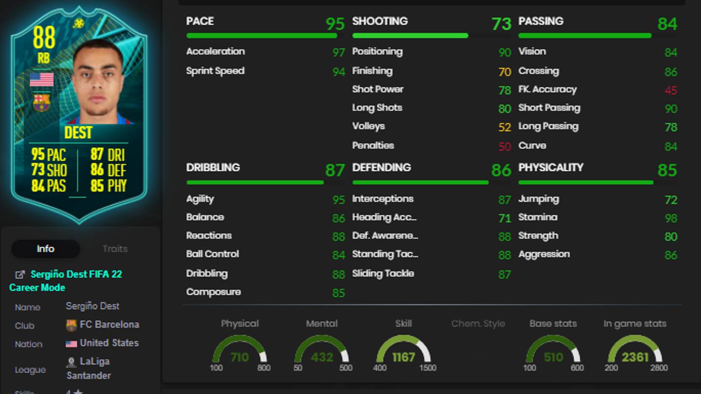 Sergino Dest FIFA 22: How to Complete the Moments SBC During TOTY