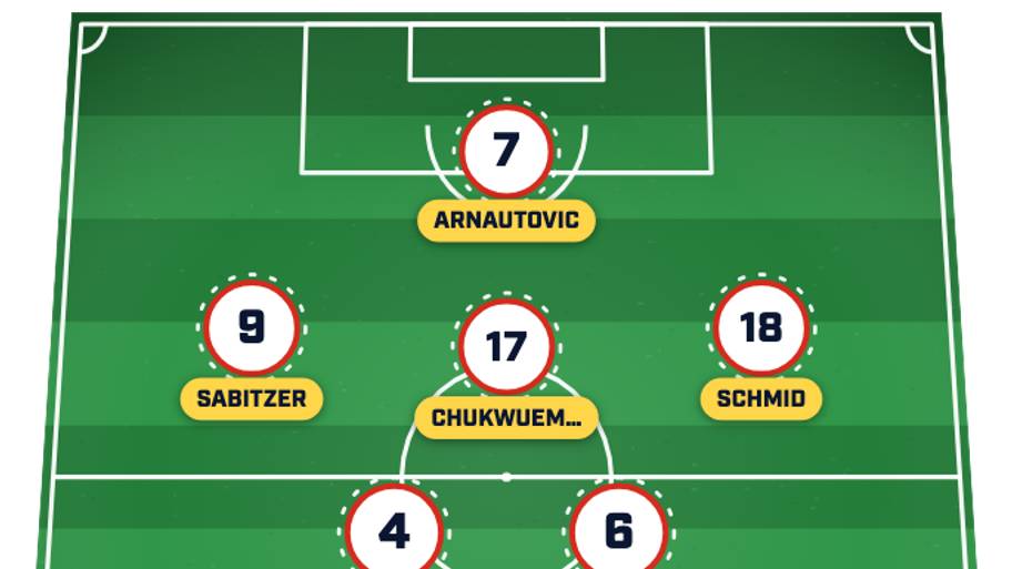 Austria predicted lineup