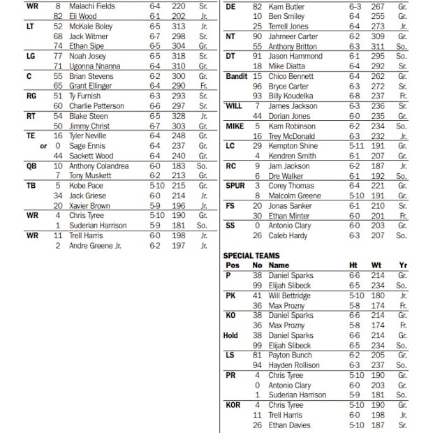 Virginia football depth chart for week 3 vs. Maryland.