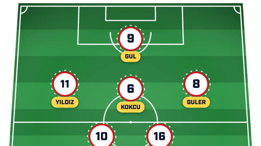 Türkiye predicted XI