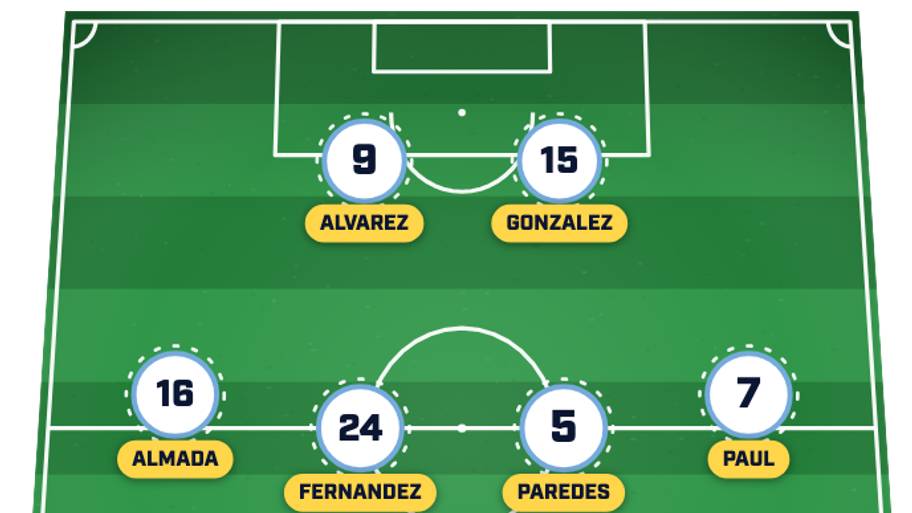 Argentina predicted lineup