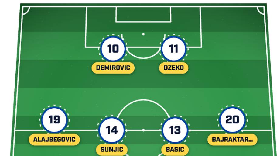 Bosnia & Herzegovina predicted lineup