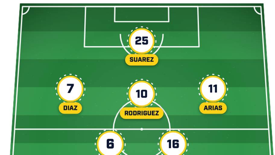 Colombia predicted lineup