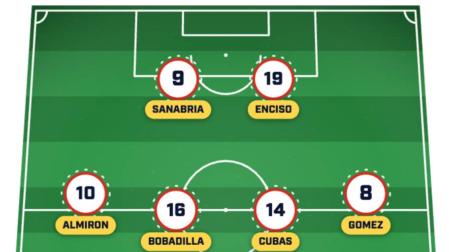 Paraguay predicted XI