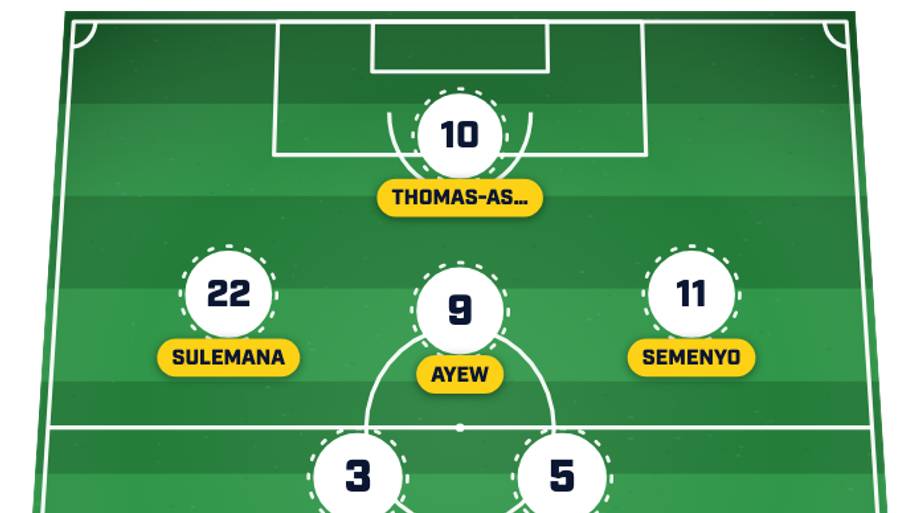 Ghana predicted lineup
