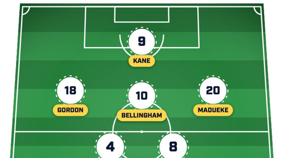 England predicted lineup