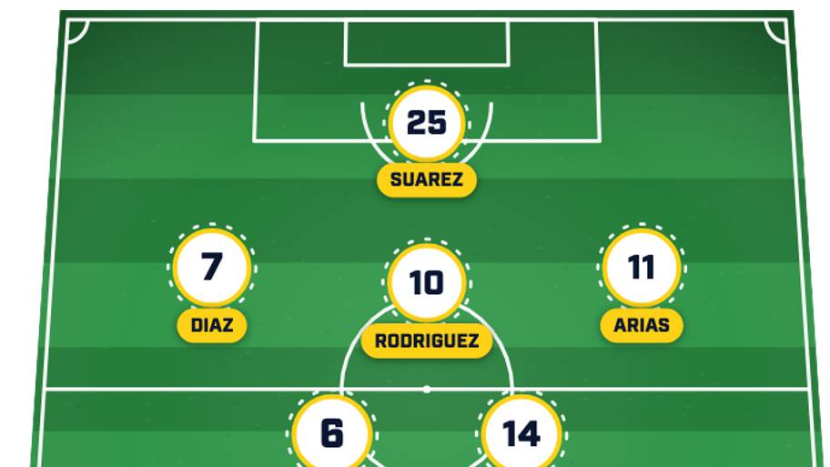 Colombia predicted lineup