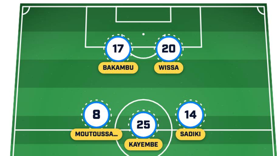 DR Congo predicted lineup