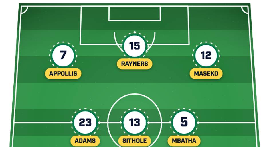 South Africa predicted lineup
