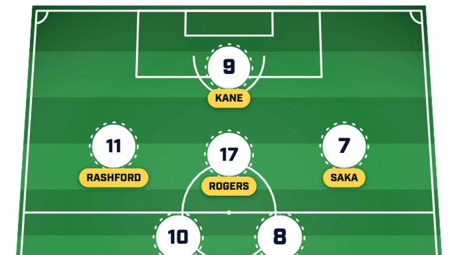 England predicted lineup