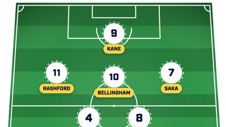 England predicted lineup