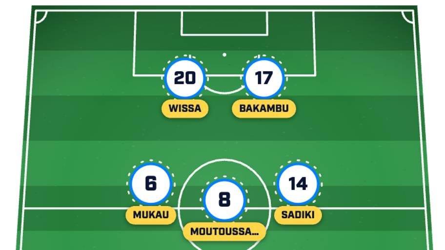 DR Congo predicted lineup
