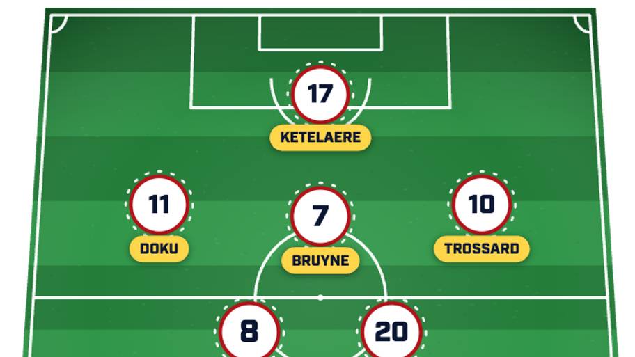 Belgium predicted lineup