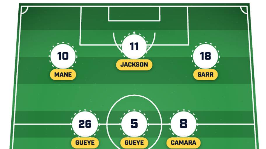 Senegal predicted lineup