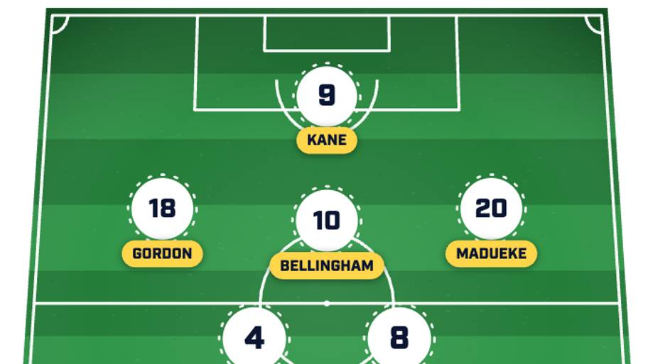 England predicted lineup