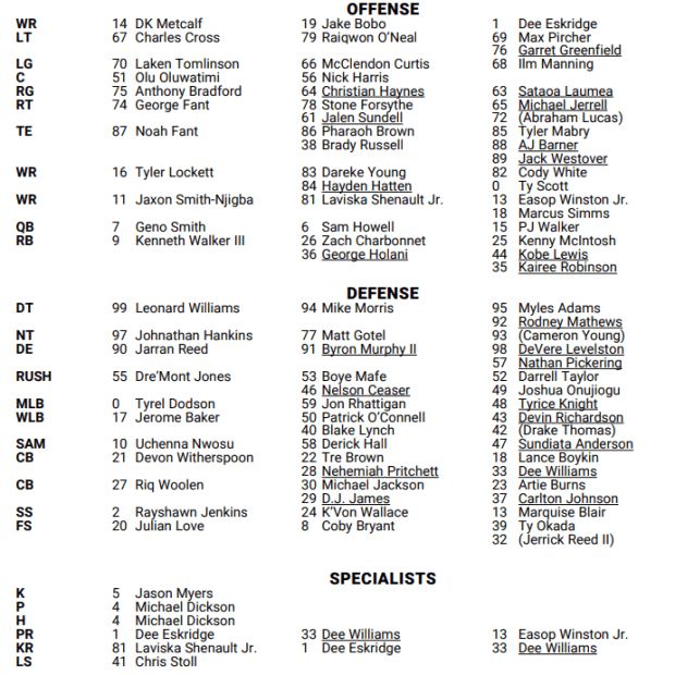 The Seattle Seahawks released their first unofficial depth chart of the 2024 season.