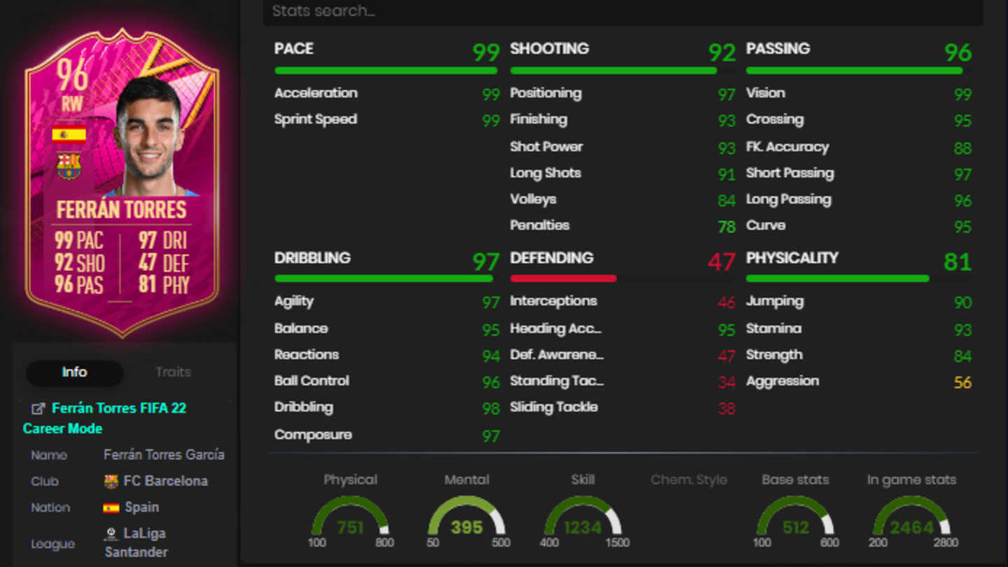 HOW TO COMPLETE Ferran Torres FIFA 22: FUTTIES SBC