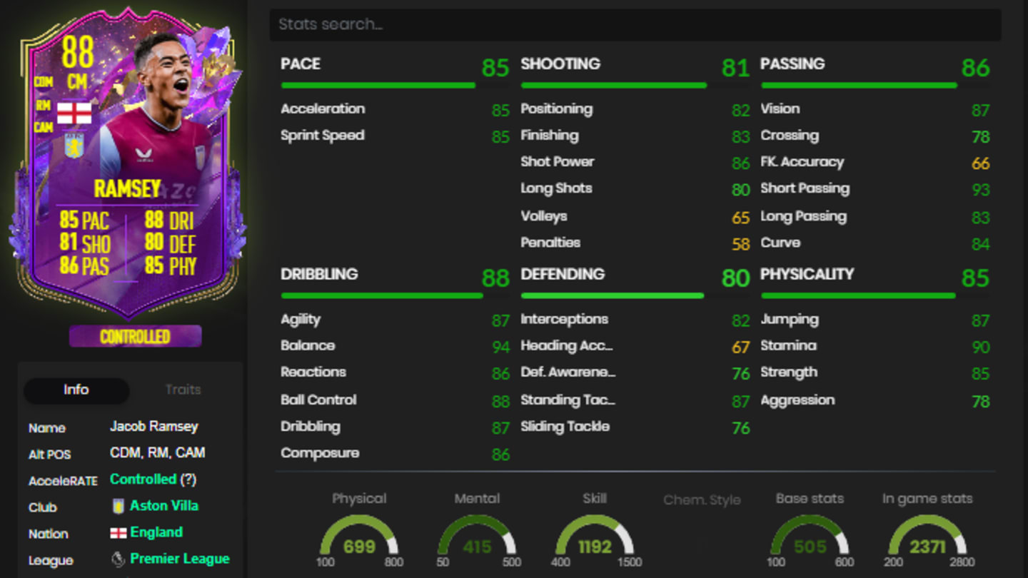 Jacob Ramsey FIFA 23 Challenges How to Complete the Future Stars