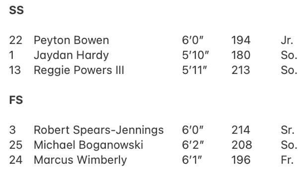 Oklahoma safety pre-camp depth chart projection.