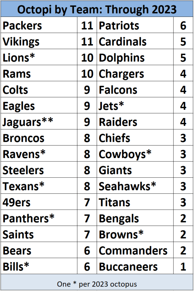 nfl-octopus-team-totals