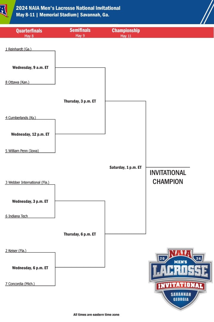 2024 NAIA Men's Lacrosse Invitational