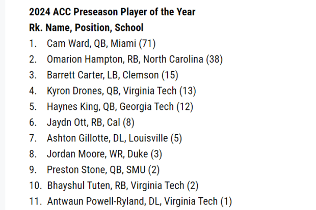 Preseason ACC player of the year