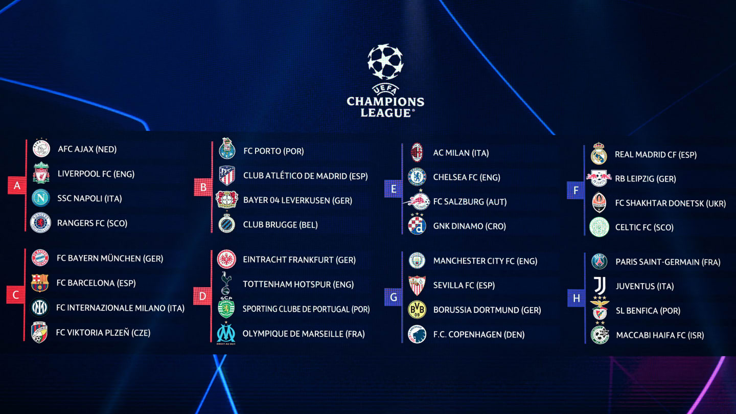 Así quedaron los grupos de la UEFA Champions League 20222023