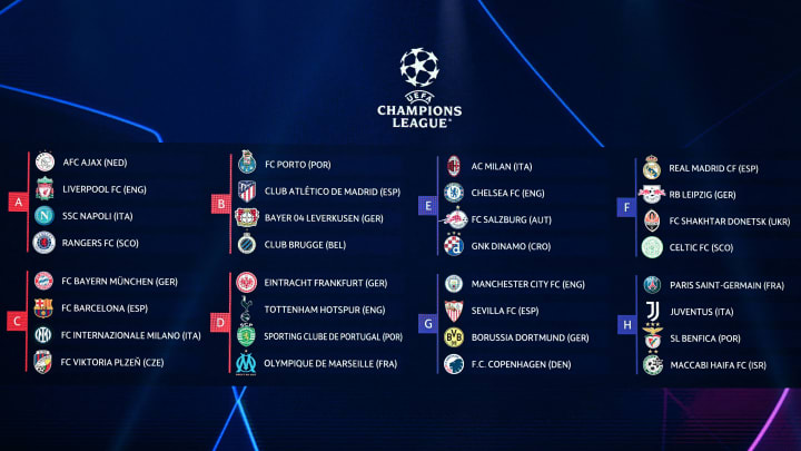 Así quedaron los grupos de la UEFA Champions League 2022-2023