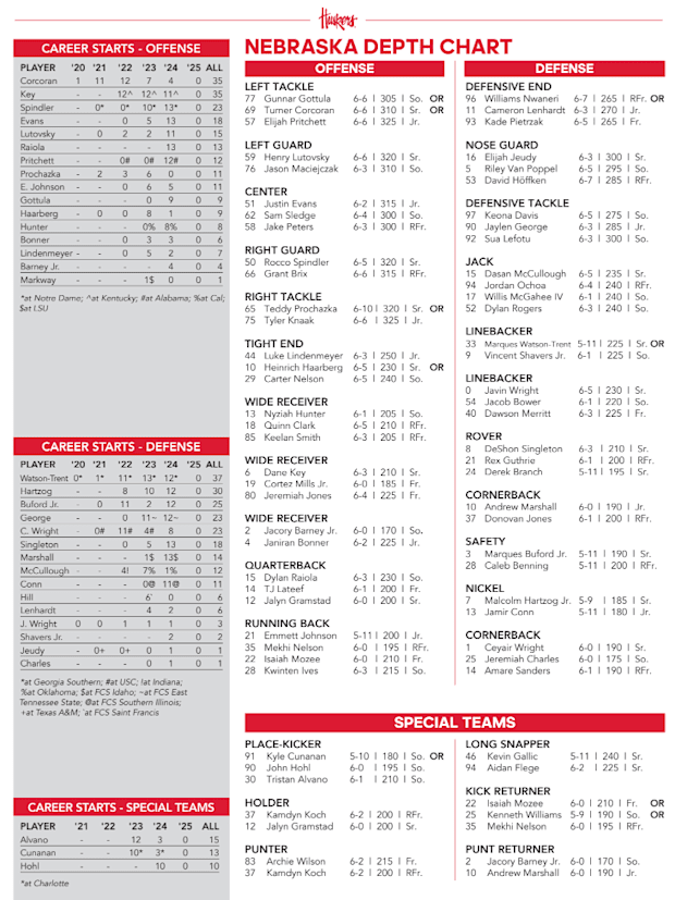 Nebraska football's depth chart ahead of the Cincinnati game.
