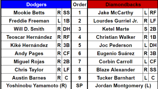 Starting lineups for the Los Angeles Dodgers and Arizona Diamondbacks at Chase Field.