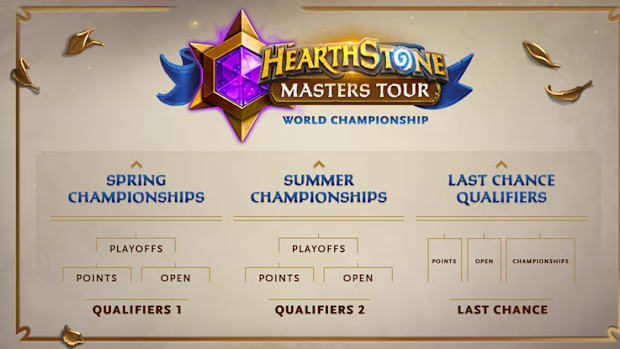 A look at how to qualify for the 2025 Hearthstone World Championship