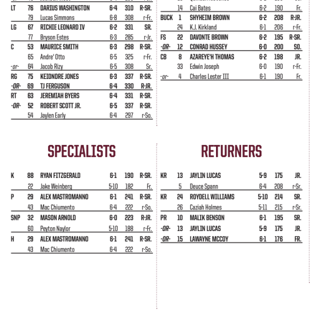 Depth Chart