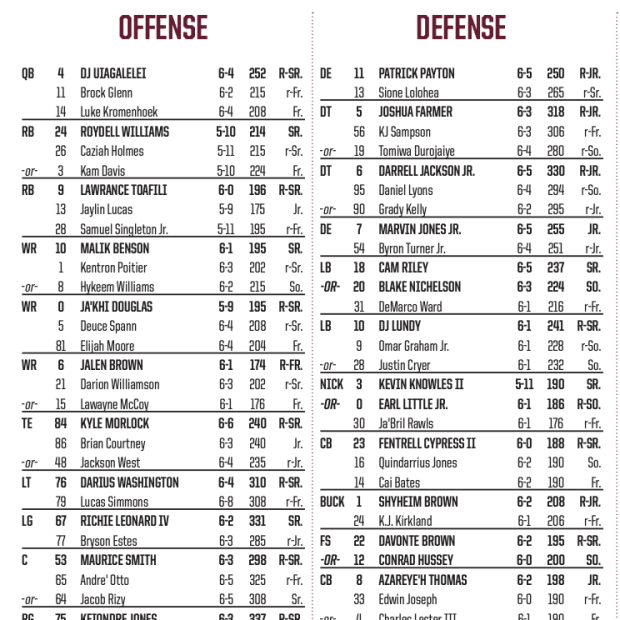 Depth Chart