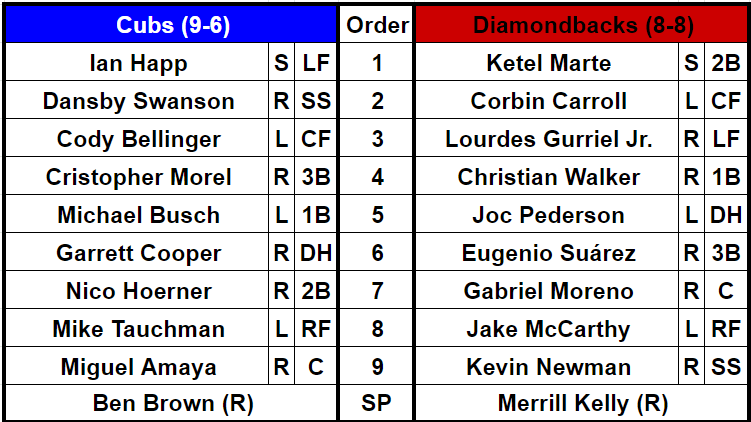 Lineups for the Chicago Cubs and Arizona Diamondbacks at Chase Field, Phoenix, Arizona on April 15, 2024.