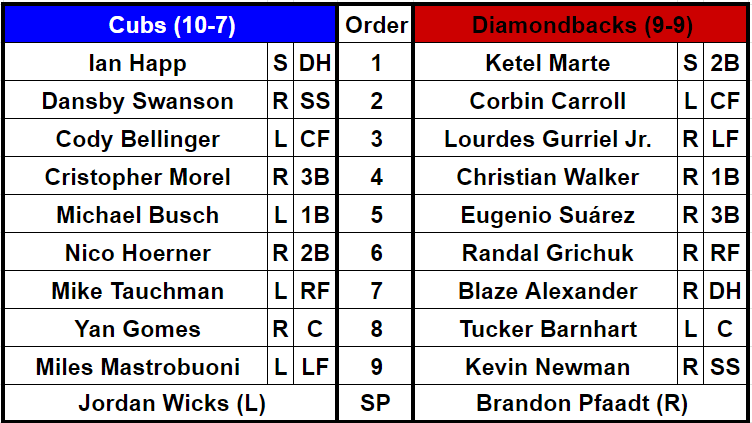 Starting lineups for the Chicago Cubs and Arizona Diamondbacks at Chase Field on April 17, 2024