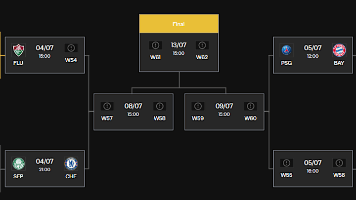 FIFA Club World Cup Quarterfinals Set: Every Potential Semifinal Showdown Revealed