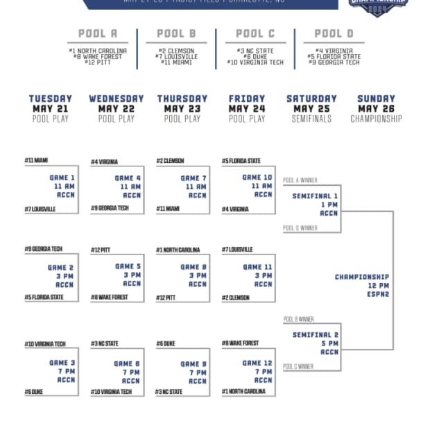 2024 ACC Baseball Championship bracket and schedule
