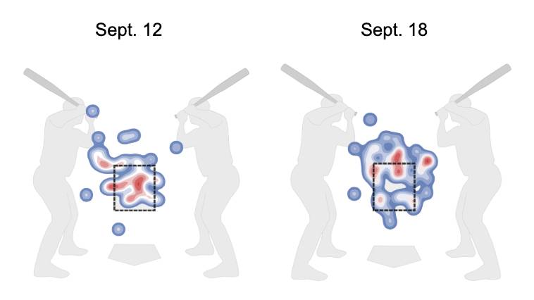 Gerrit Cole fastball heat maps