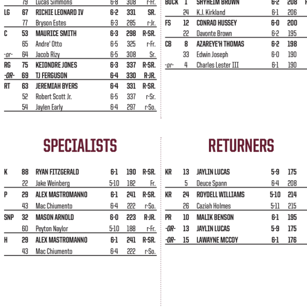 Boston College depth chart