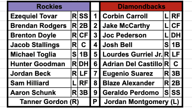 D-backs vs Rockies lineups