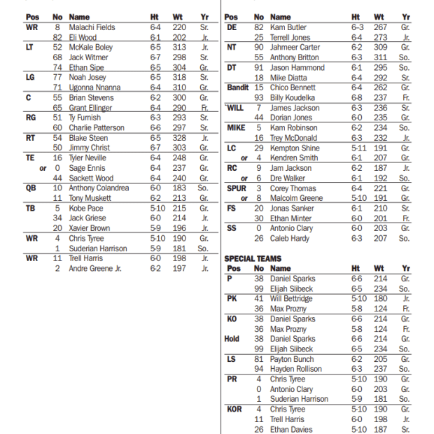 Virginia Cavaliers depth chart for the 2024 season-opener against Richmond.