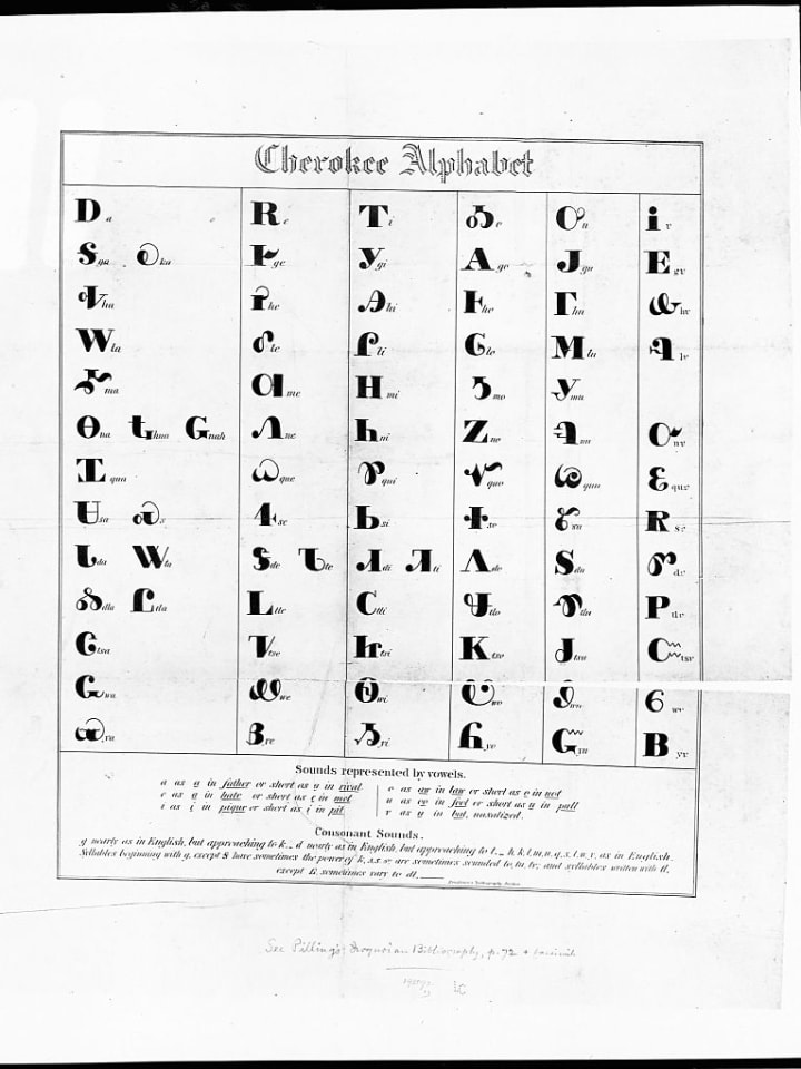 Cherokee Alphabet Chart