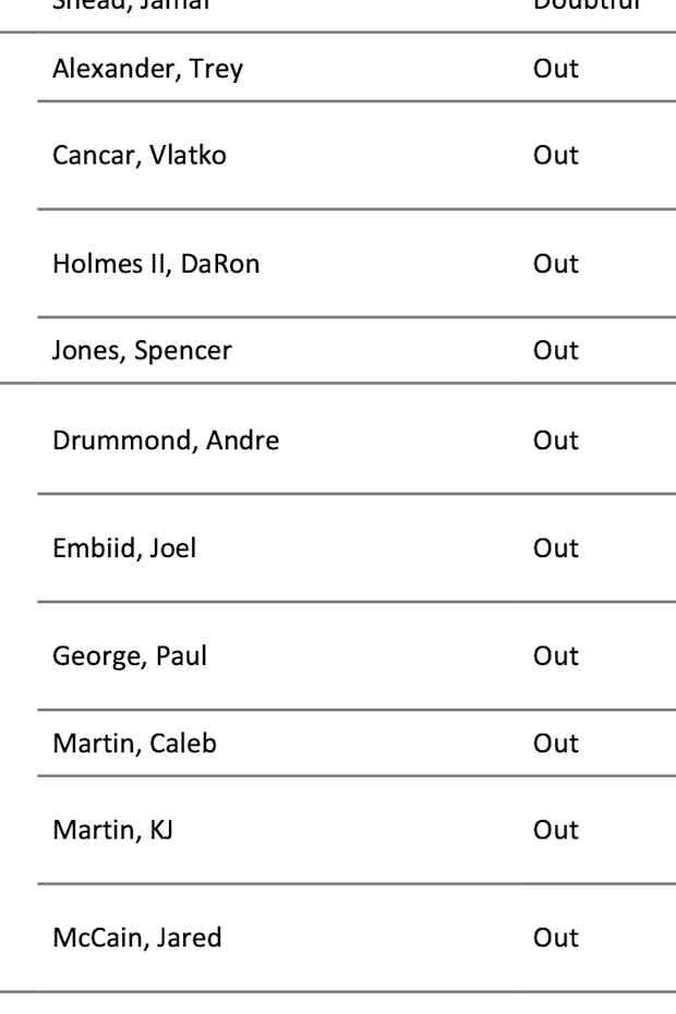Denver Nuggets And Philadelphia 76ers Injury Reports