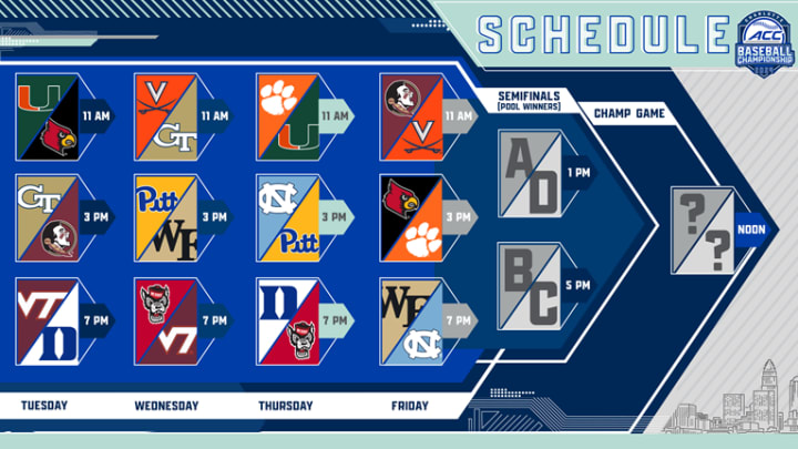 2024 ACC Baseball Championship bracket and schedule