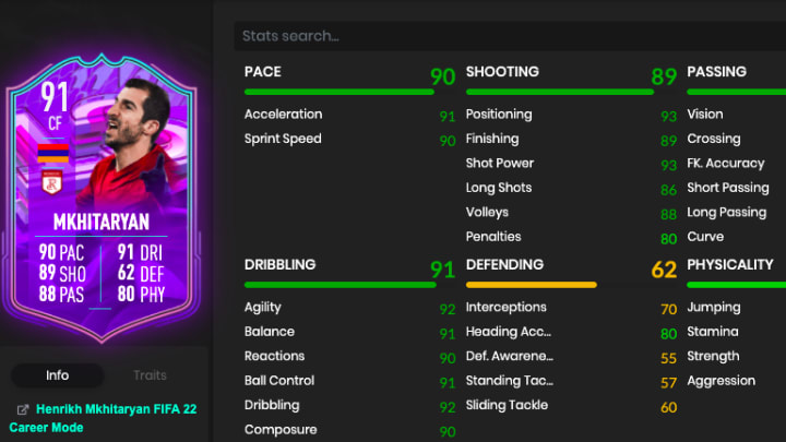 How to complete Heinrich Mkhitaryan FIFA 22: FUT Anniversary SBC –