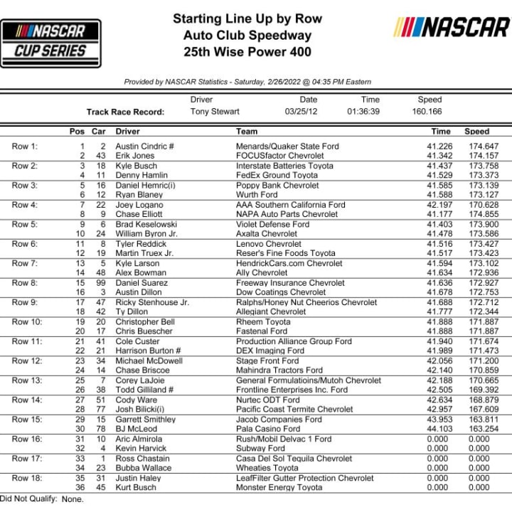 WISE Power 400 Starting Lineup