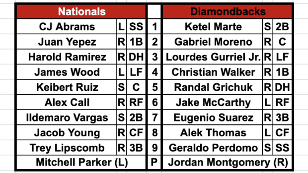 Arizona Diamondbacks vs Washington Nationals lineups